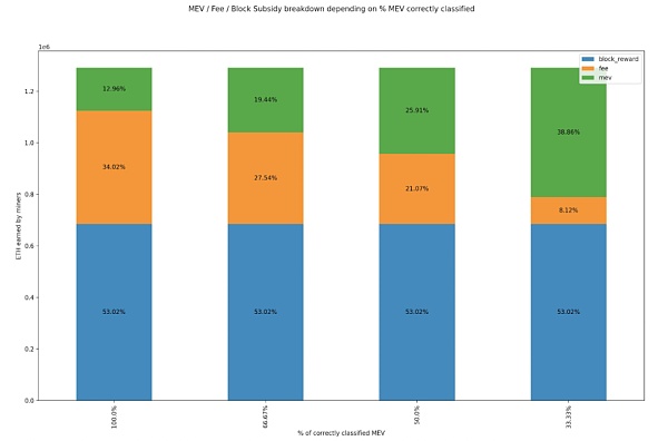 史上最完整的以太坊eip-15591