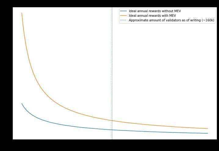 eth2 中也将有 MEV?验证者的收益将如何受到影响?3 eth2 中也将有 MEV?验证者的收益将如何受到影响?3