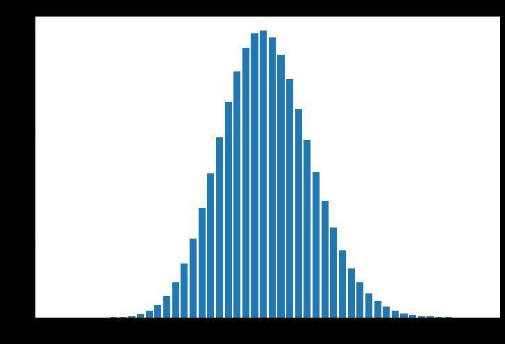 eth2 中也将有 MEV？验证者的收益将如何受到影响？4