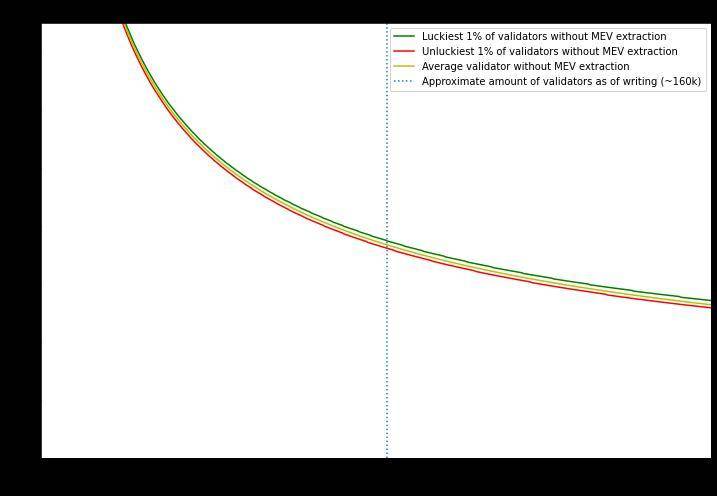 eth2 中也将有 MEV?验证者的收益将如何受到影响?5 eth2 中也将有 MEV?验证者的收益将如何受到影响?5