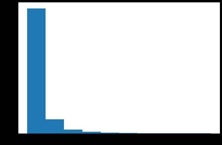 eth2 中也将有 MEV？验证者的收益将如何受到影响？7