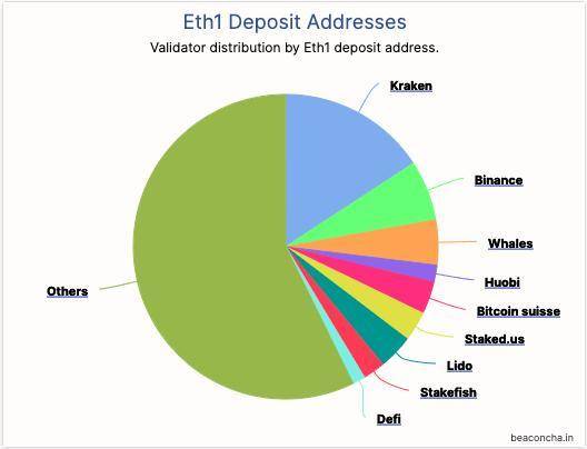eth2 中也将有 MEV?验证者的收益将如何受到影响?9 eth2 中也将有 MEV?验证者的收益将如何受到影响?9