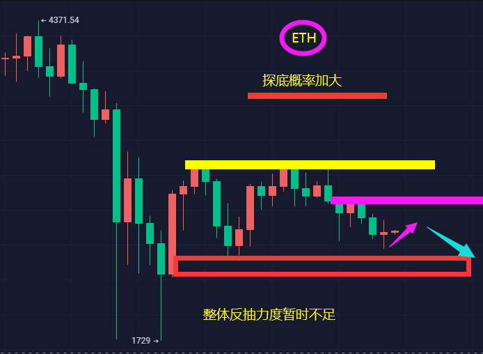 截止日期到了,平台崩溃的概率越来越大 截止日期到了,平台崩溃的概率越来越大