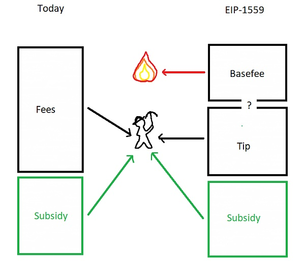 史上最完整的以太坊eip-1559 史上最完整的以太坊eip-1559
