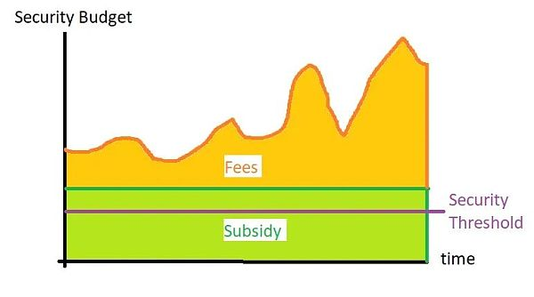 史上最完整的以太坊eip-15593 史上最完整的以太坊eip-15593