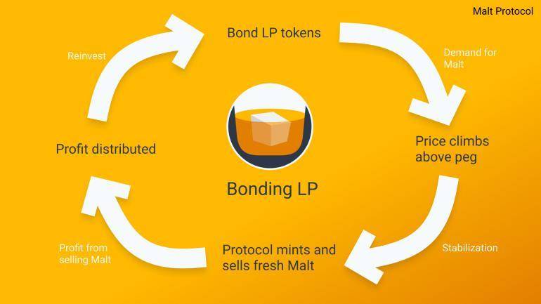 三分钟了解稳定麦芽利润模型的新算法2