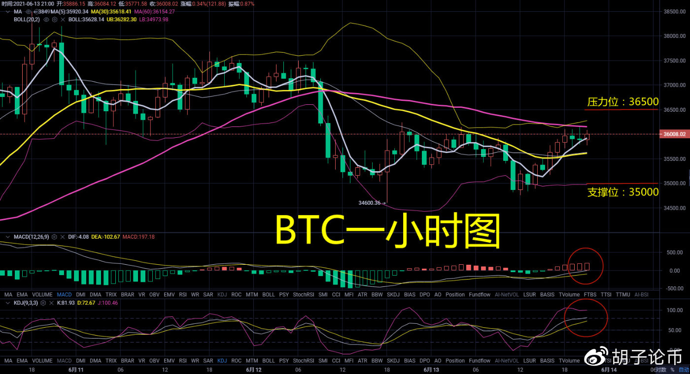 「期货软件」如果比特币在夜间破位，它将有一个很大的市场。比特币夜间策略分析 (http://www.yuxinwuliu.com/) 标普指数 第3张