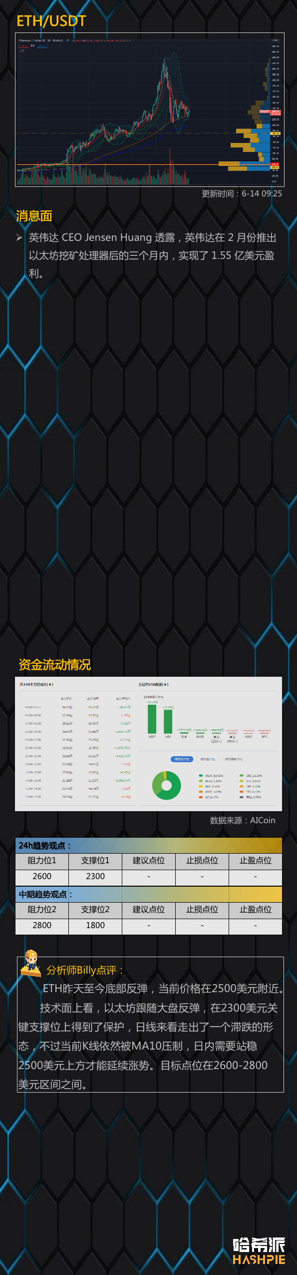 守住关键支撑位,大盘有望继续上行3 守住关键支撑位,大盘有望继续上行3