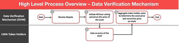 统一将成为甲骨文代币?1 统一将成为甲骨文代币?1