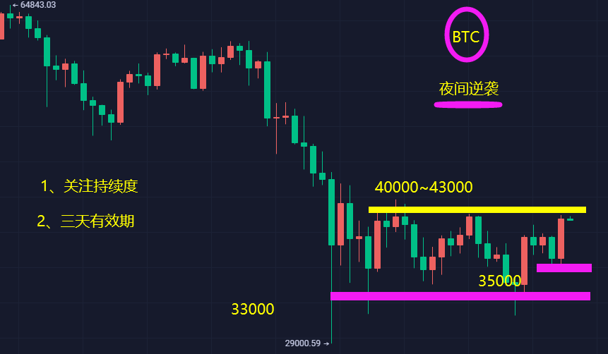 许多夜晚的力量，再现了太阳的倒腾1