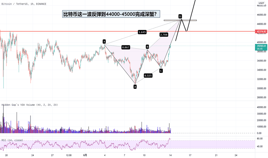 周一有行情,用和谐来谈谈币界走势 (比特币,以太坊,XRP,EOS,DOGE) 周一有行情,用和谐来谈谈币界走势 (比特币,以太坊,XRP,EOS,DOGE)