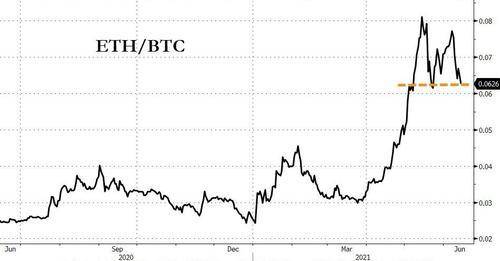 上涨13%！比特币的重量超过4万美元。除了麝香，还有这些助推器1