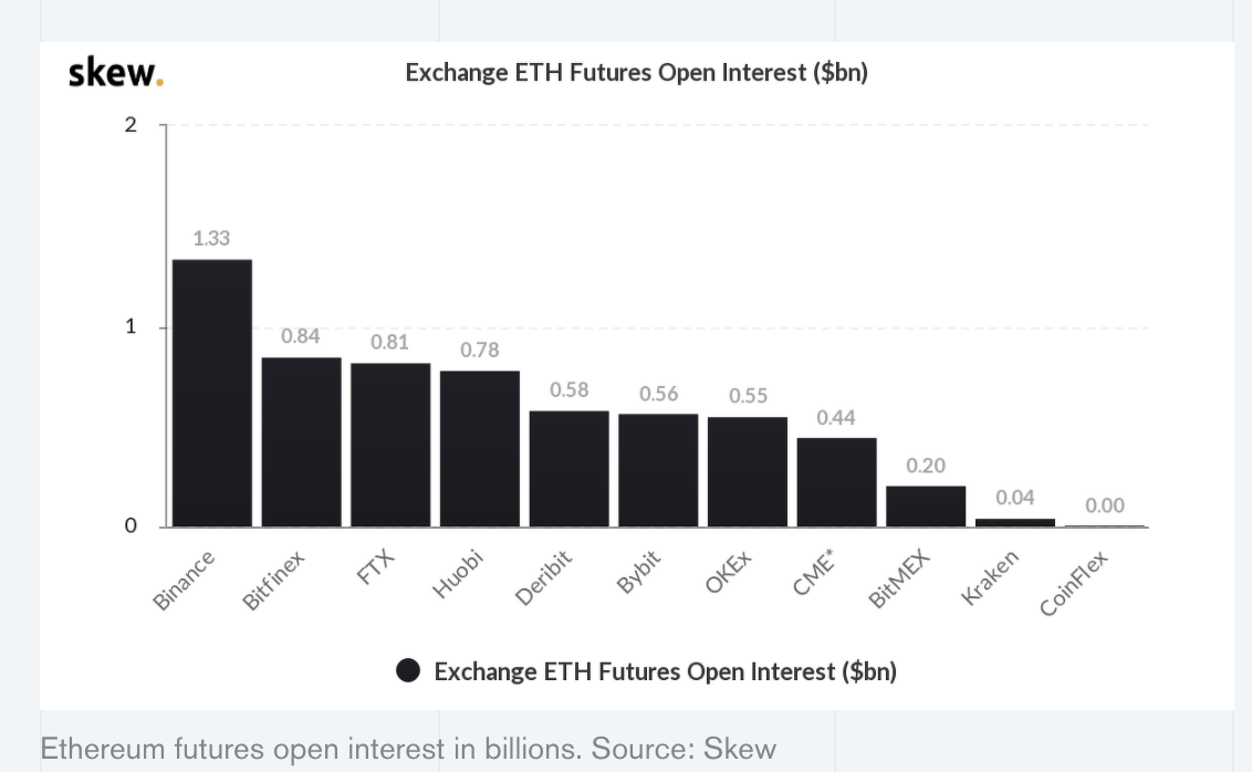 “振祥”一幕？高盛将在未来几个月提供以太坊期货和期权交易2