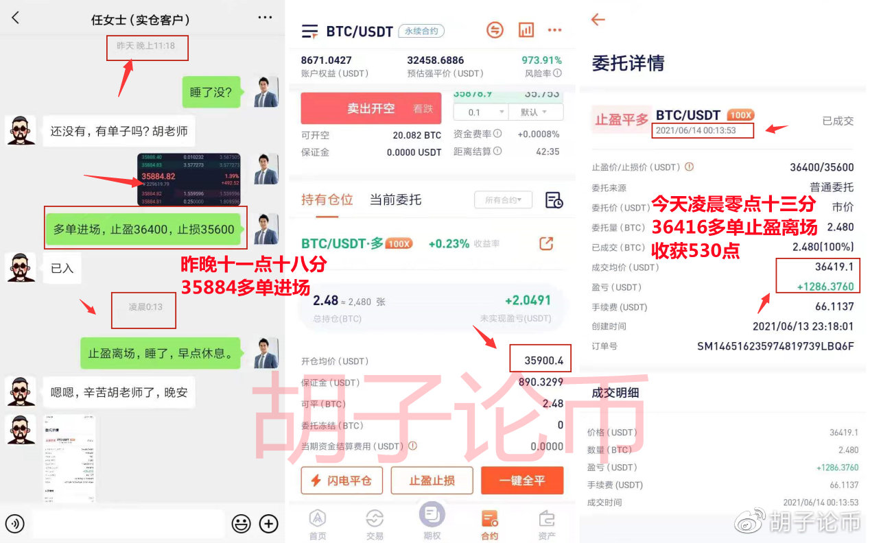 货币胡须：多头何时能突破4万的强大压力？夜市分析2