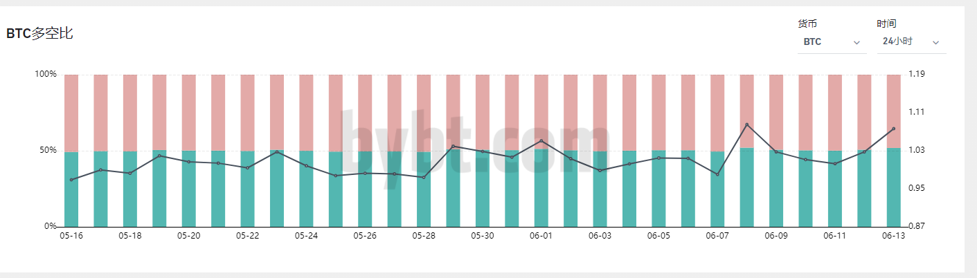 马斯克玩得难上加难，比特币突破4万美元大关，加密市场上演了一场短线行情，山寨币市场人气逆市降温3