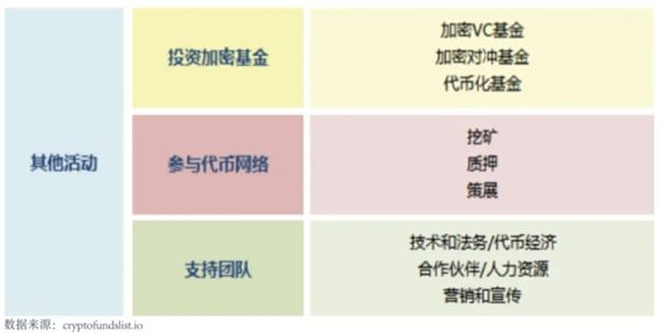 海外授权加密资产管理能否在中国进行？1