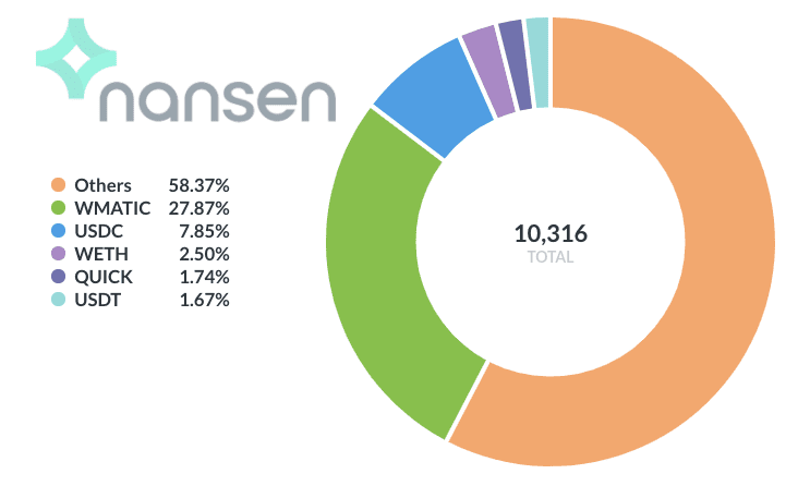 通过分析链上的数据发现多边形的秘密6