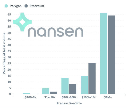 通过分析链上的数据发现多边形的秘密8