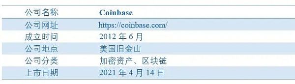「以太坊直播间」：Coinbase：全球第一个加密资产交易平台 (http://www.wanbangwuliu.com/) 新闻 第2张