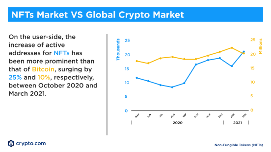 八组crypto.com数据分析，NFT财富效应为何尚未爆发？3