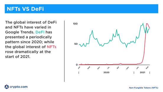 八组crypto.com数据分析，NFT财富效应为何尚未爆发？4