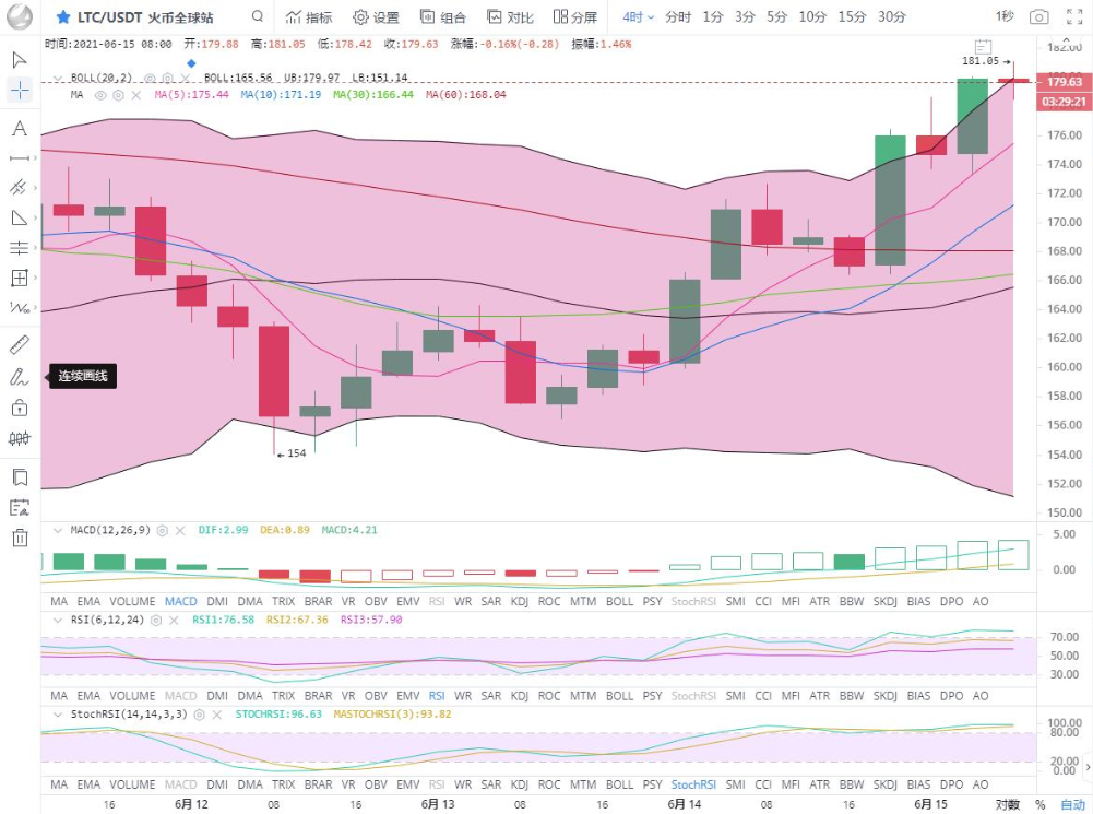 余恒说币：比特币破40000关口企稳  以太坊试探2625位置关口2