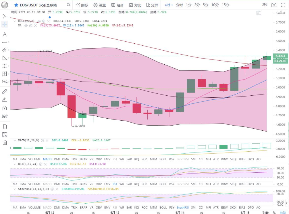 余恒说币：比特币破40000关口企稳  以太坊试探2625位置关口3