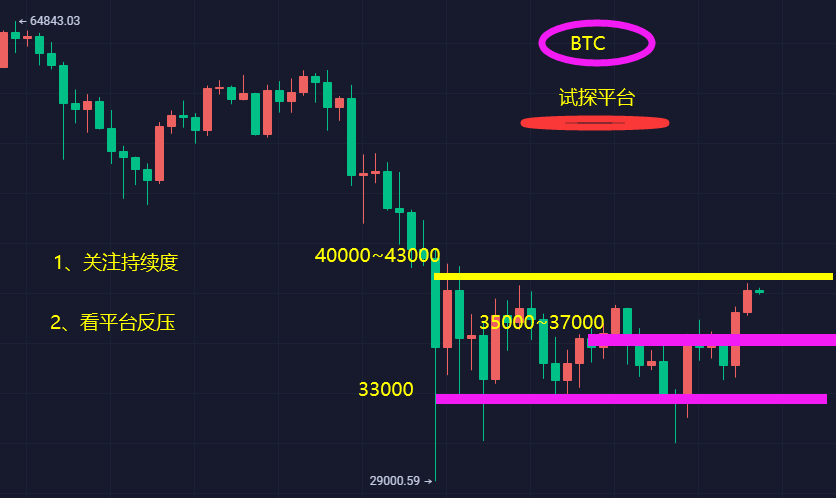 多方优势分歧加剧平台审判1