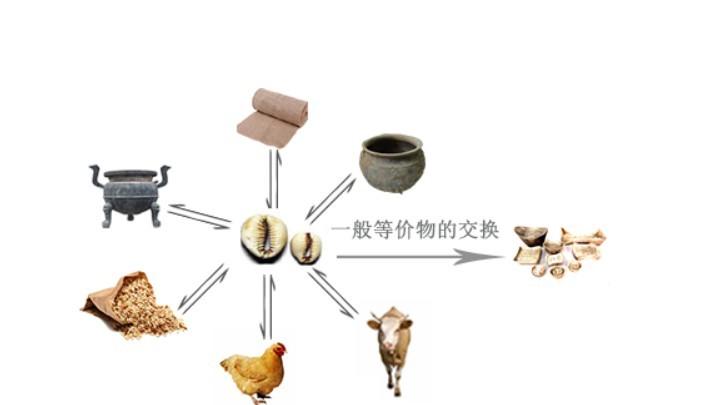 从货币流动性角度看区块链流动性发展1