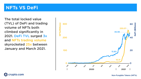 Crypto.com八组数据解析，为什么NFT财富效应尚未迸发？5