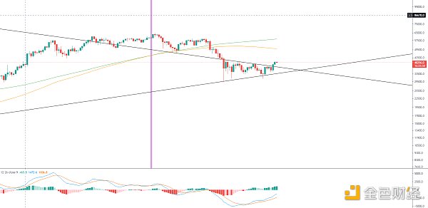 黄金走势：大盘反弹将姗姗来迟，不缺席