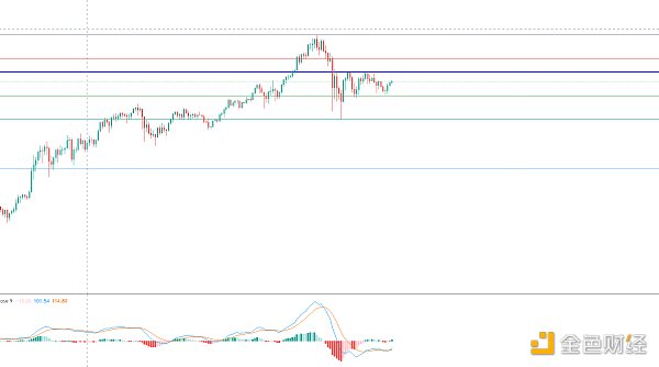 黄金走势：大盘反弹将姗姗来迟，不缺席1