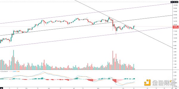 黄金走势：大盘反弹将姗姗来迟，不缺席2