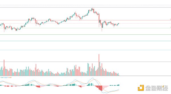 黄金走势：大盘反弹将姗姗来迟，不缺席3