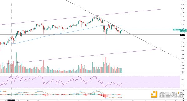黄金走势：大盘反弹将姗姗来迟，不缺席5