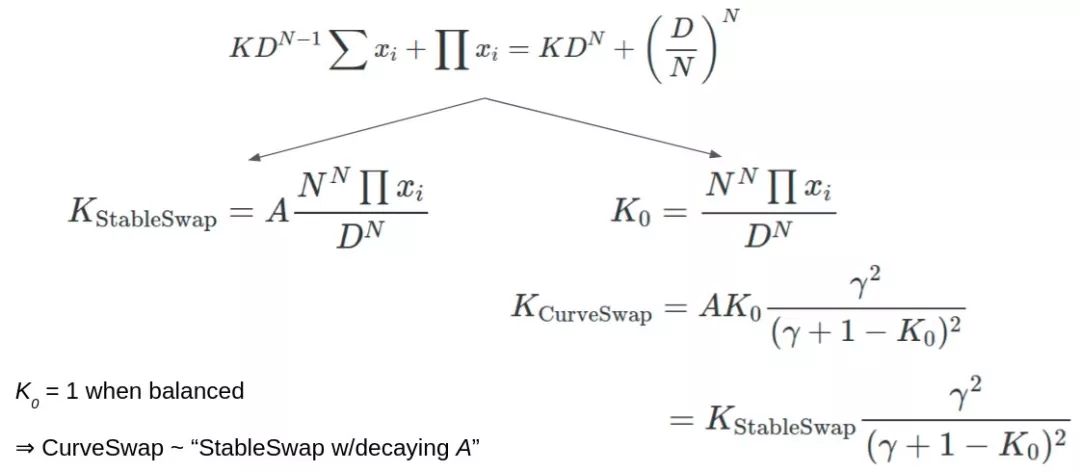 逆向解构 Curve V2 的数学原理2