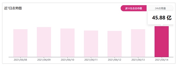 草间平行连锁拍卖今晚正式启动,博卡生态即将爆发? 草间平行连锁拍卖今晚正式启动,博卡生态即将爆发?
