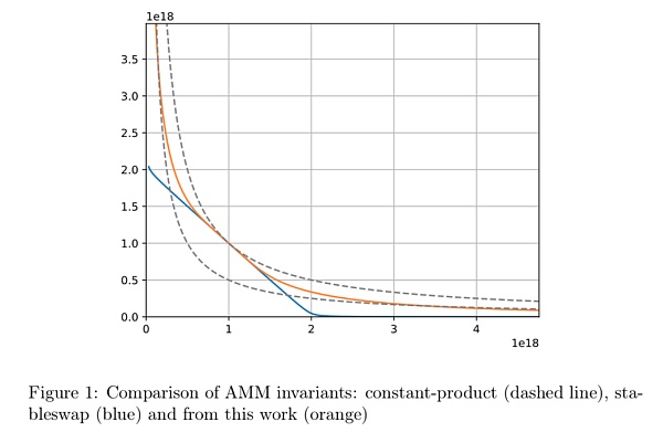 曲线V2逆向解构的深入研究 曲线V2逆向解构的深入研究