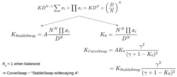 曲线V2逆向解构的深入研究2 曲线V2逆向解构的深入研究2