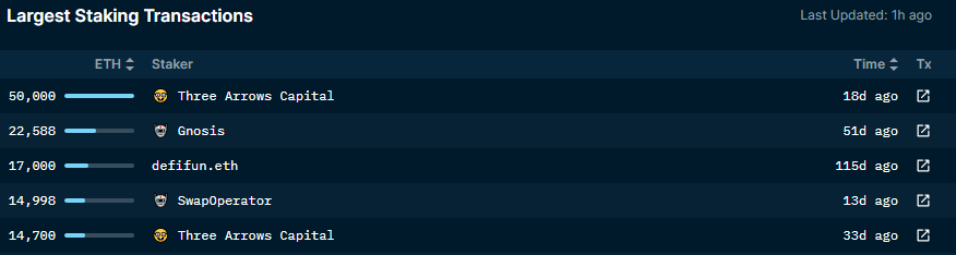 风投Flood Capital再谈看好Lido背后的逻辑与思考4