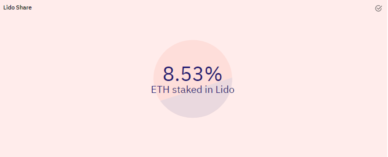 风投Flood Capital再谈看好Lido背后的逻辑与思考6