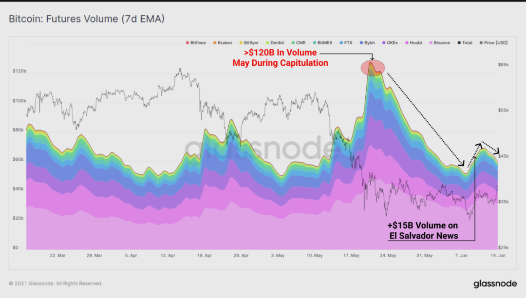 12张数据图带你分析：长期持有者有没有卖出BTC4