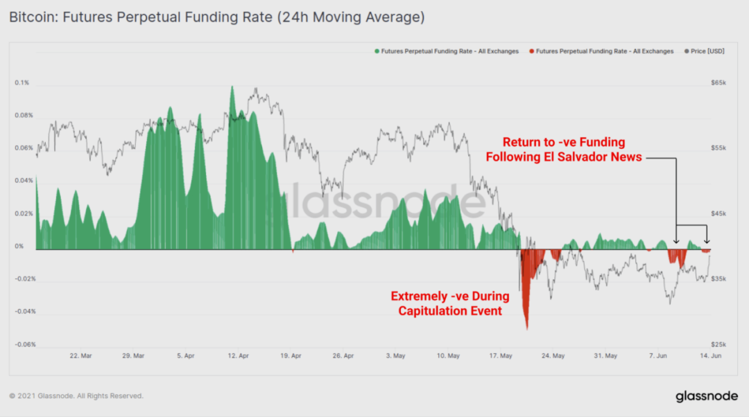 12张数据图带你分析：长期持有者有没有卖出BTC5