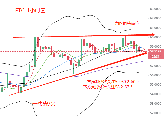 于继新:以太经典压61,短期盘整即将来临 于继新:以太经典压61,短期盘整即将来临