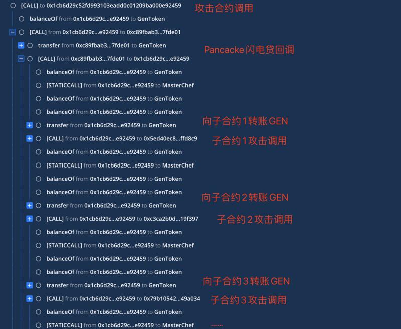 基于BSC链的evodefi攻击分析1 基于BSC链的evodefi攻击分析1