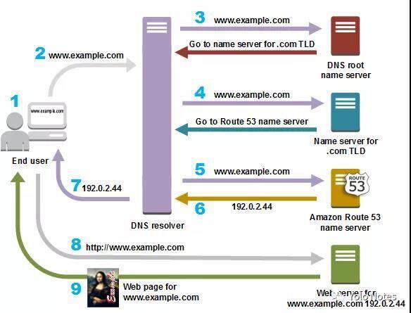 DeFi 如何应对前端托管风险?了解 ICP 与 IPFS 托管方案 DeFi 如何应对前端托管风险?了解 ICP 与 IPFS 托管方案
