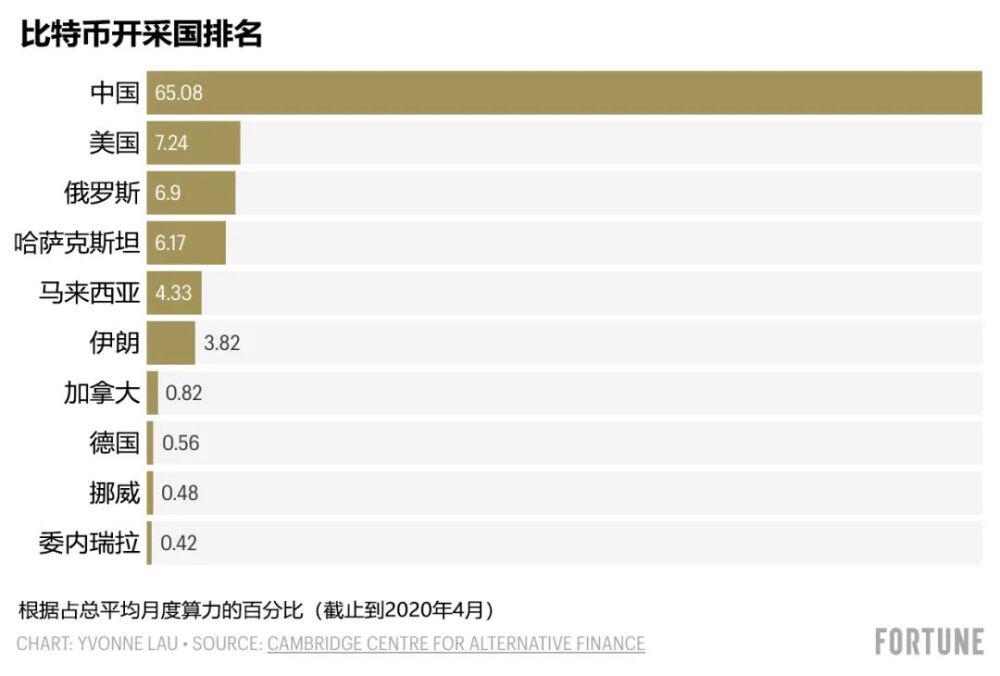 「国际黄金期货」中国禁止开采加密货币为中国打开了一扇窗户_http://www.haerbinwuliu.com_期货行情软件_第1张