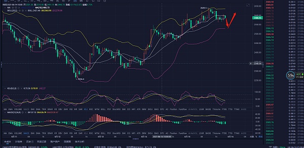 不管是牛市还是熊市,我们应该做的就是和庄子一起喝汤 不管是牛市还是熊市,我们应该做的就是和庄子一起喝汤