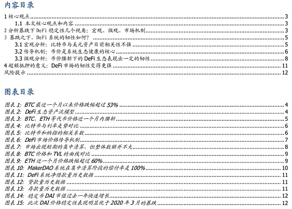 defi的弹性如何？这是一种在崩溃中进行的压力测试？