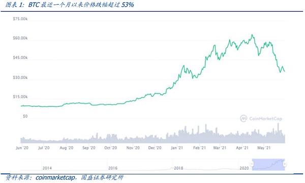 defi的弹性如何？这是一种在崩溃中进行的压力测试？1